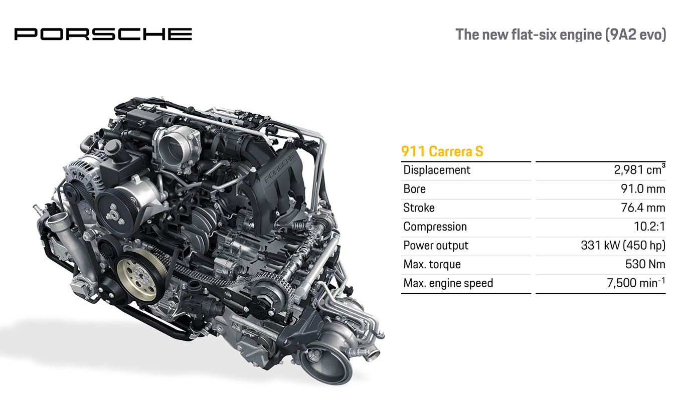 Flat 6 new. Porsche 911 Turbo s двигатель. Оппозитный двигатель Порше 911. Порше Каррера 911 двигатель. Оппозитный двигатель Порше 911 схема.